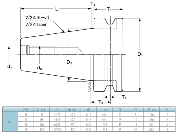 8周年記念イベントが KanamonoYaSan KYSイスカル マルチマスター ホルダー テーパーシャンク MM S-D-L130-C16-T08-C 